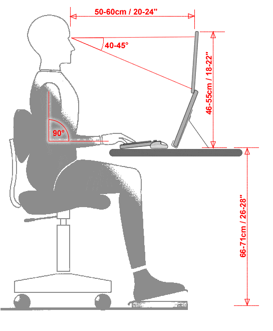 ergonomia-lavoro