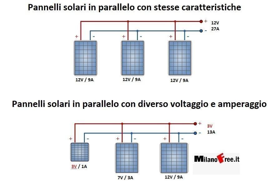 pannelli solari serie