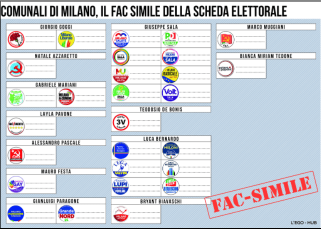 Elezioni 2021 a Milano: i 13 candidati alla carica di sindaco, come si vota e altre info